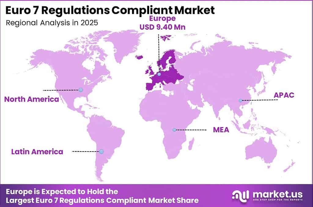 Euro 7 Regulations Compliant Market Regional Revenue Forecast Chart