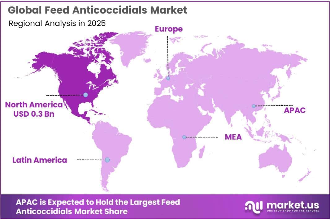 Feed Anticoccidials Market Regional Analysis