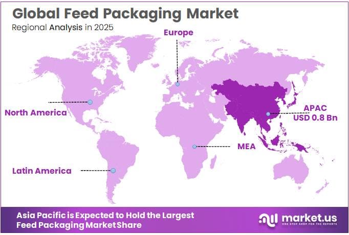 Feed Packaging Market Regional Analysis