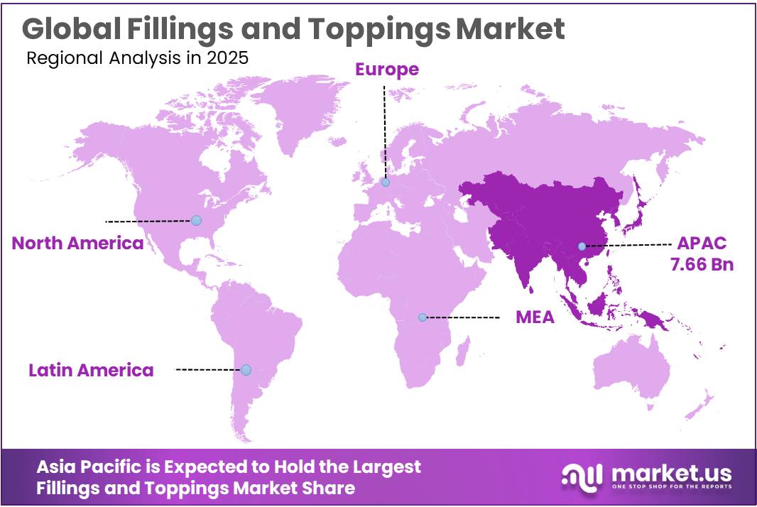 Fillings and Toppings Market Regional Analysis