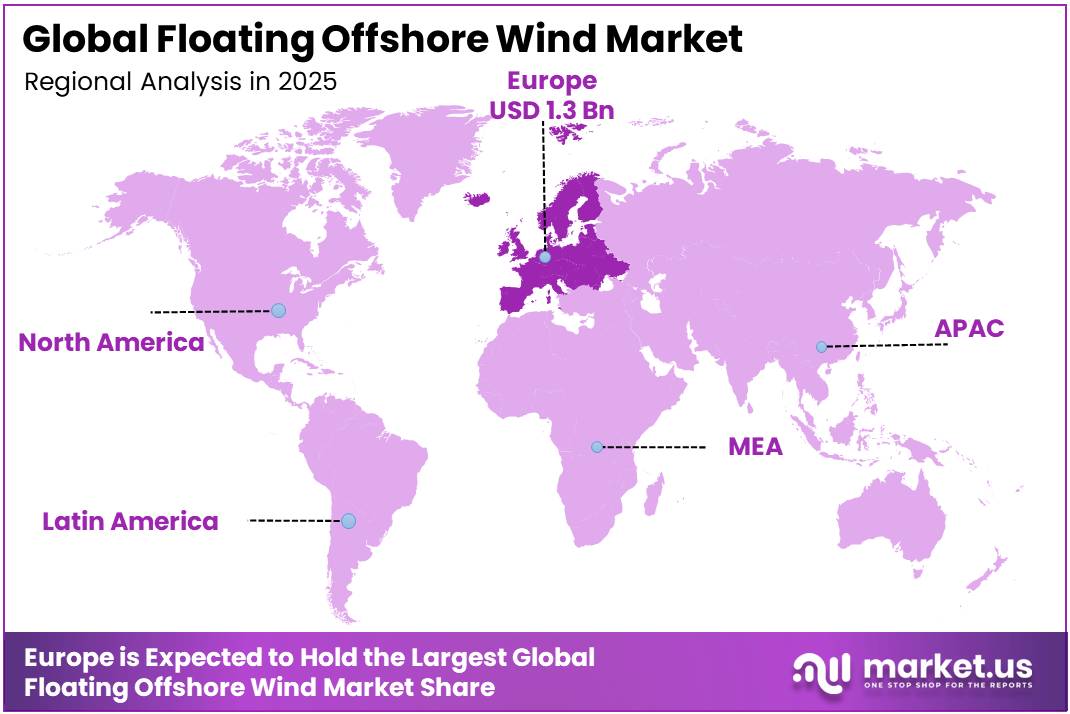 Floating Offshore Wind Market Regional Analysis
