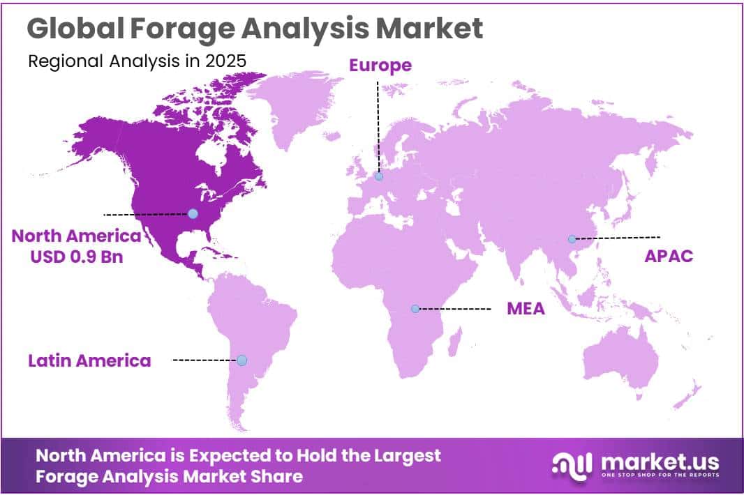 Forage Analysis Market Regional Analysis