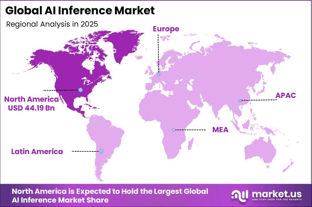 Global AI Inference Market Regional Revenue Forecast Chart