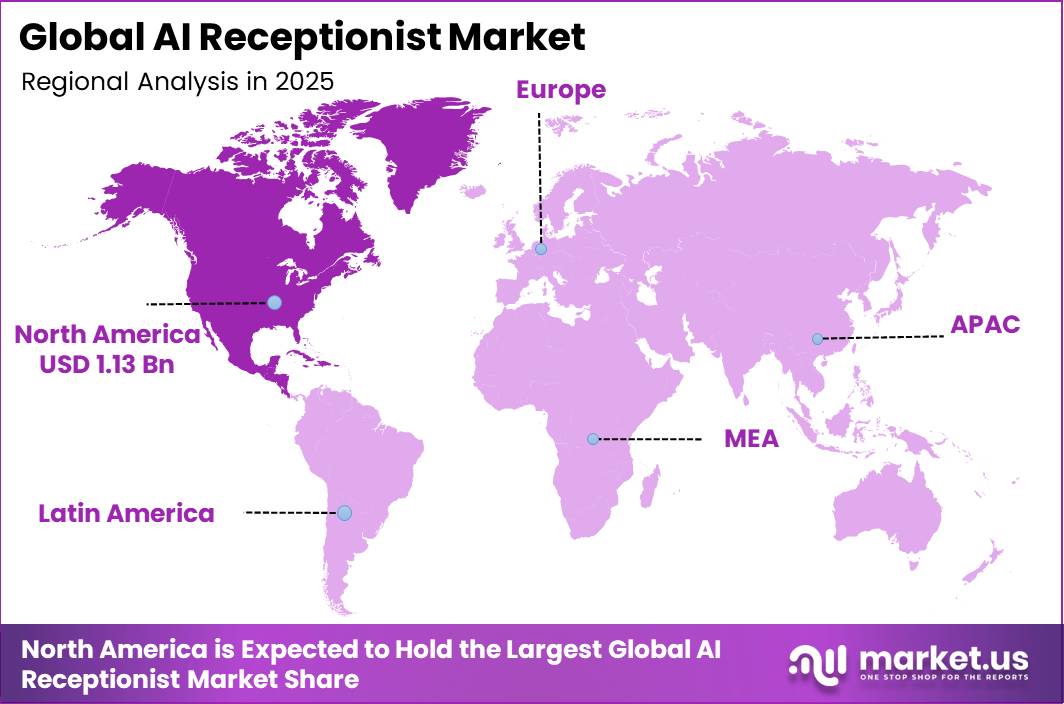 Global AI Receptionist Market Regional Revenue Forecast Chart