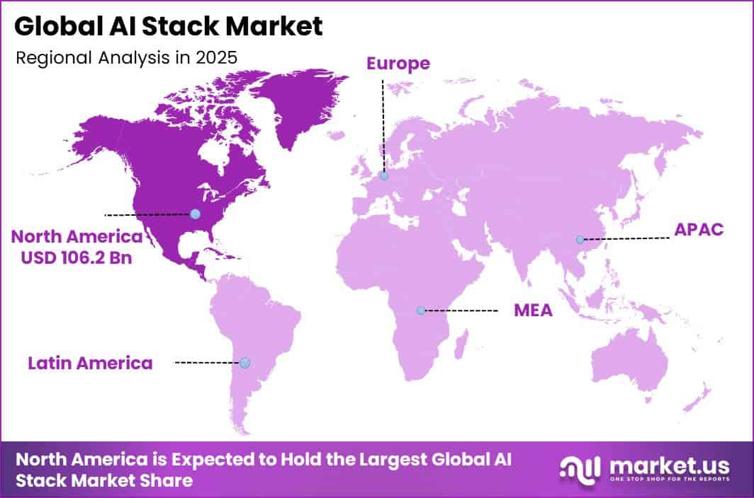 Global AI Stack Market Regional Revenue Forecast Chart