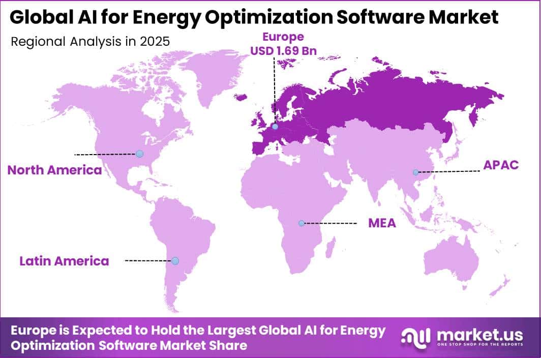 Global AI for Energy Optimization Software Market Regional Revenue Forecast Chart
