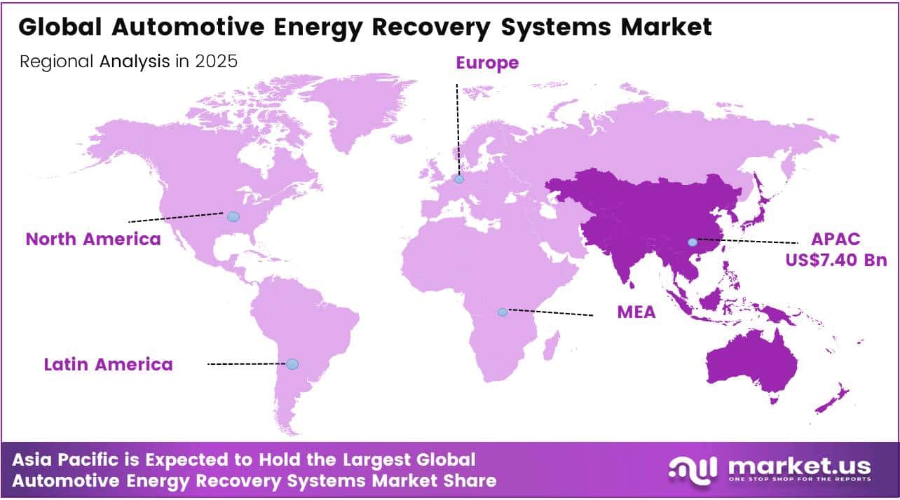Global Automotive Energy Recovery Systems Market regional