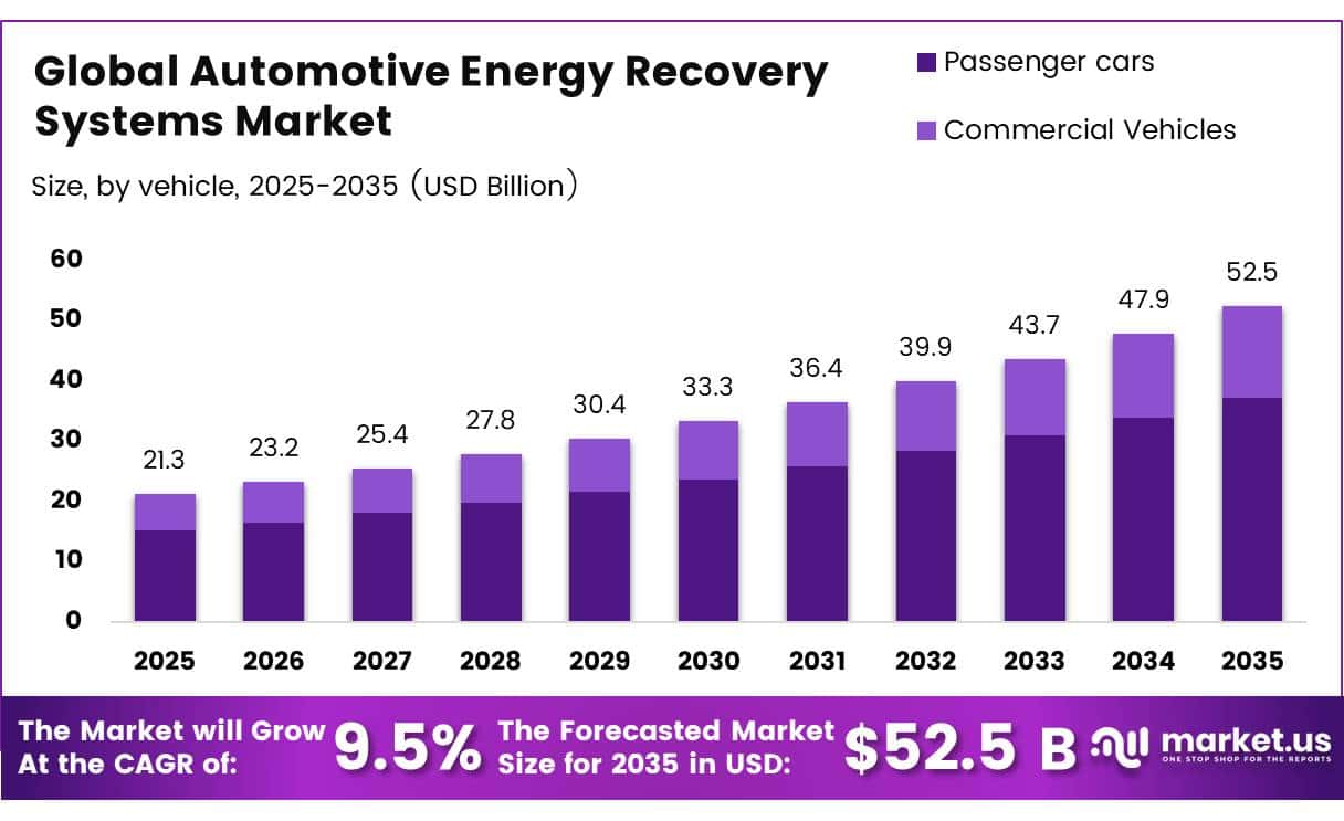 Global Automotive Energy Recovery Systems Market
