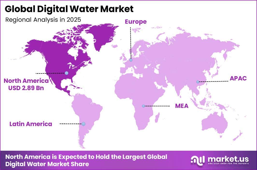 Global Digital Water Market Regional Revenue Forecast Chart