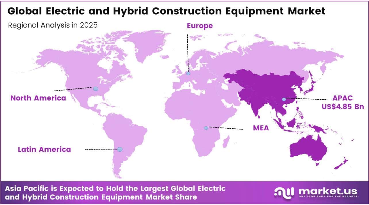 Global Electric and Hybrid Construction Equipment Market regional