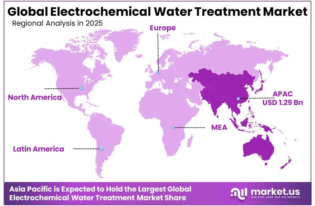Global Electrochemical Water Treatment Market Regional Analysis
