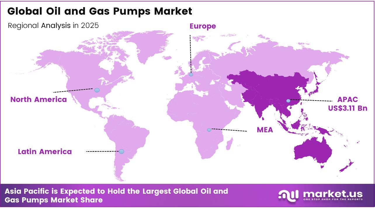 Global Oil and Gas Pumps Market regional