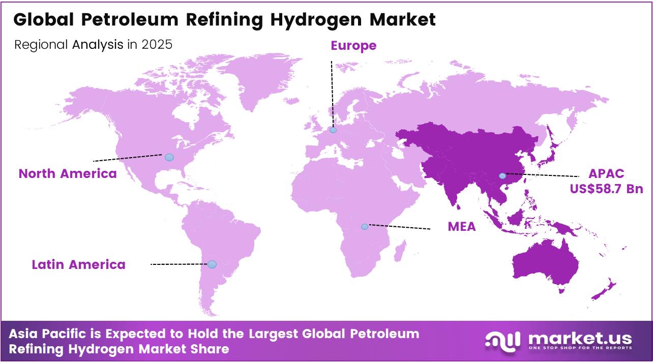 Global Petroleum Refining Hydrogen Market regional