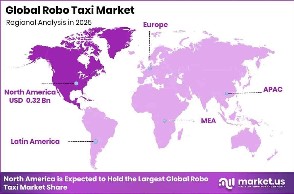 Global Robo Taxi Market Regional Revenue Forecast Chart