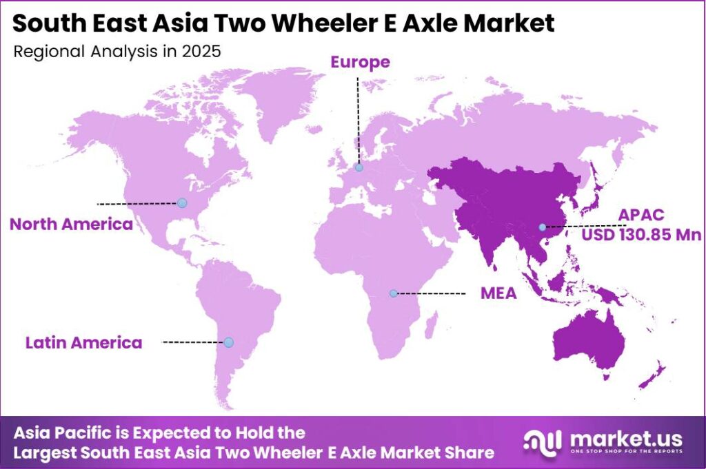 Global South East Asia Two Wheeler E Axle Market Regional Revenue Forecast Chart