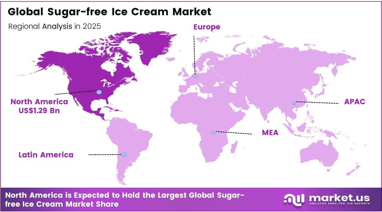 Global Sugar-free Ice Cream Market regional
