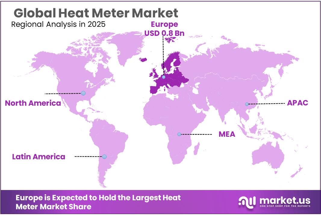 Heat Meter Market Regional Analysis