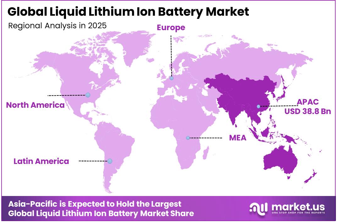 Liquid Lithium Ion Battery Market Regional Analysis