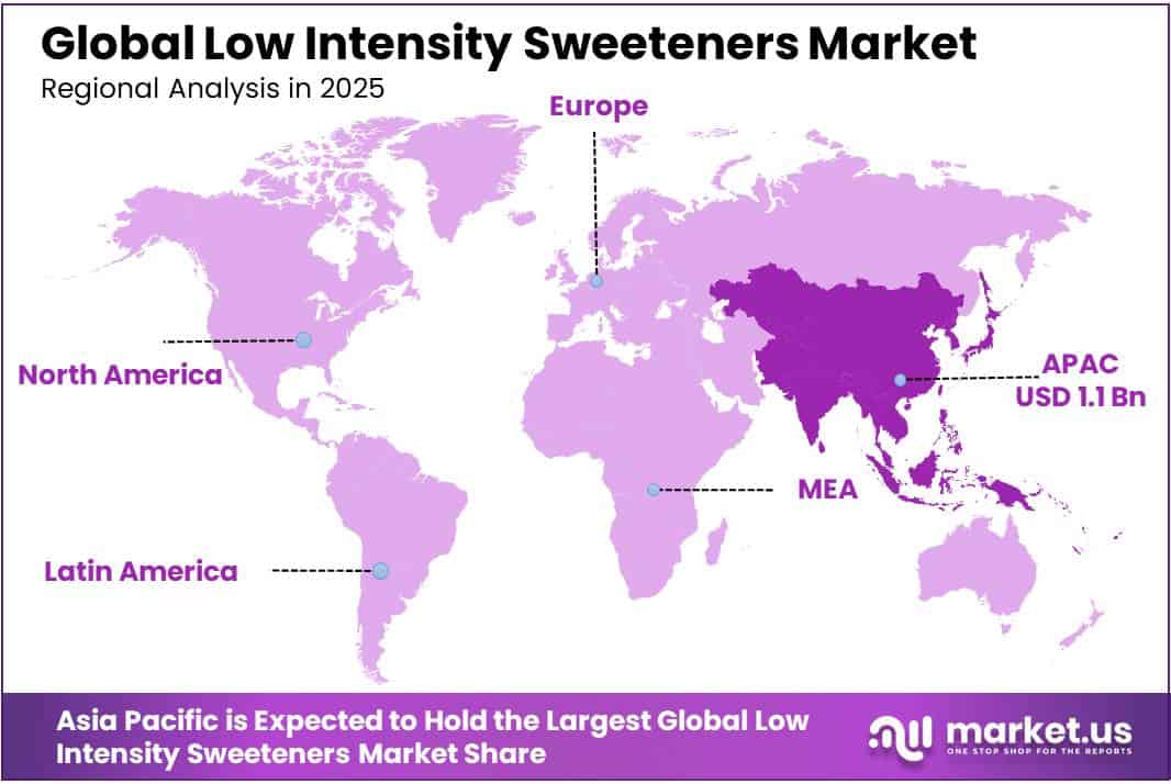 Low Intensity Sweeteners Market Regional Analysis