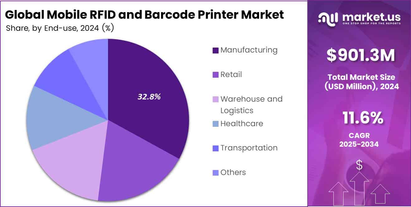 Mobile RFID and Barcode Printer Market Share 2026