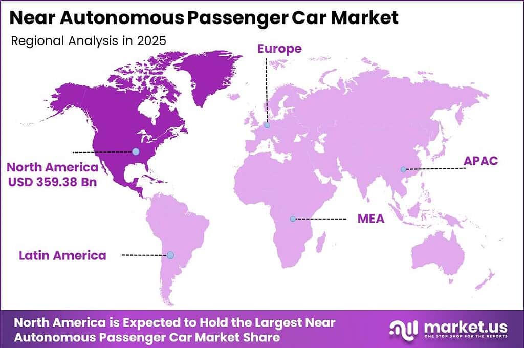Near Autonomous Passenger Car Market Regional Analysis