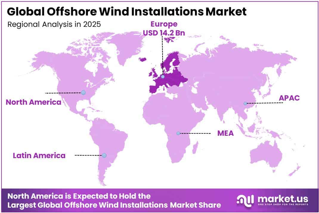 Offshore Wind Installations Market Regional Analysis