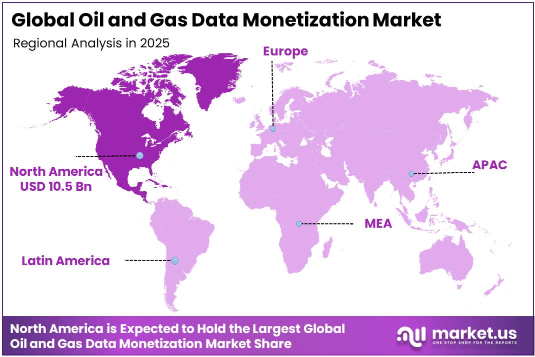 Oil and Gas Data Monetization Market Regional Analysis