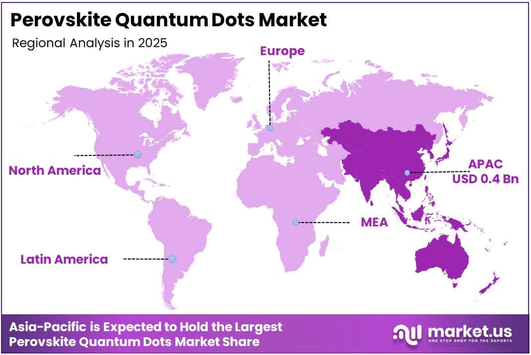 Perovskite Quantum Dots Market Regional Analysis