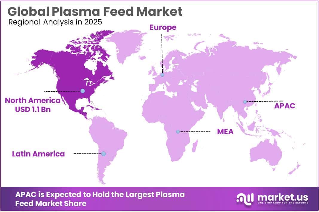 Plasma Feed Market Regional Analysis