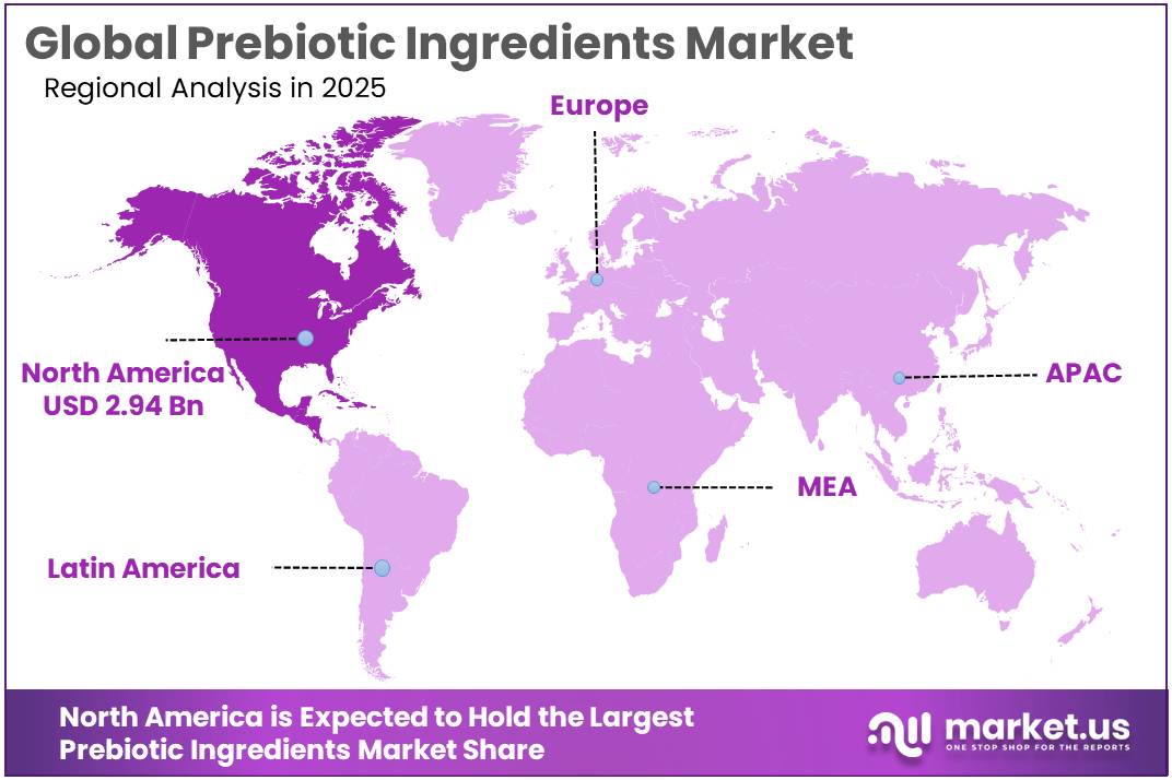 Prebiotic Ingredients Market Regional Analysis