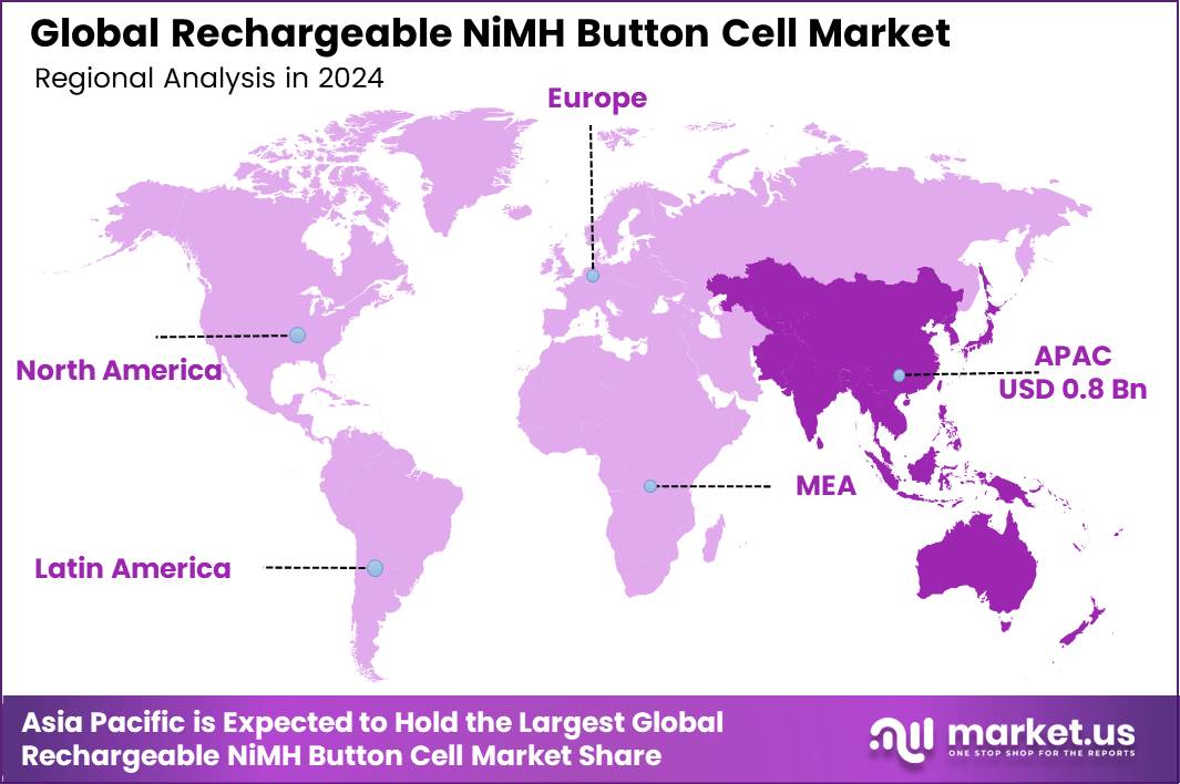 Rechargeable NiMH Button Cell Market Region 2025