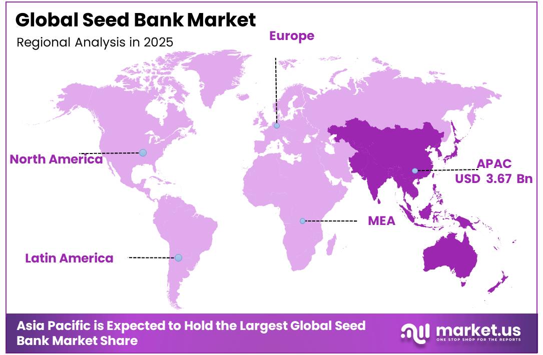 Seed Bank Market Regional Analysis