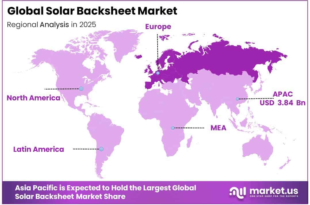 Solar Backsheet Market Regional Analysis