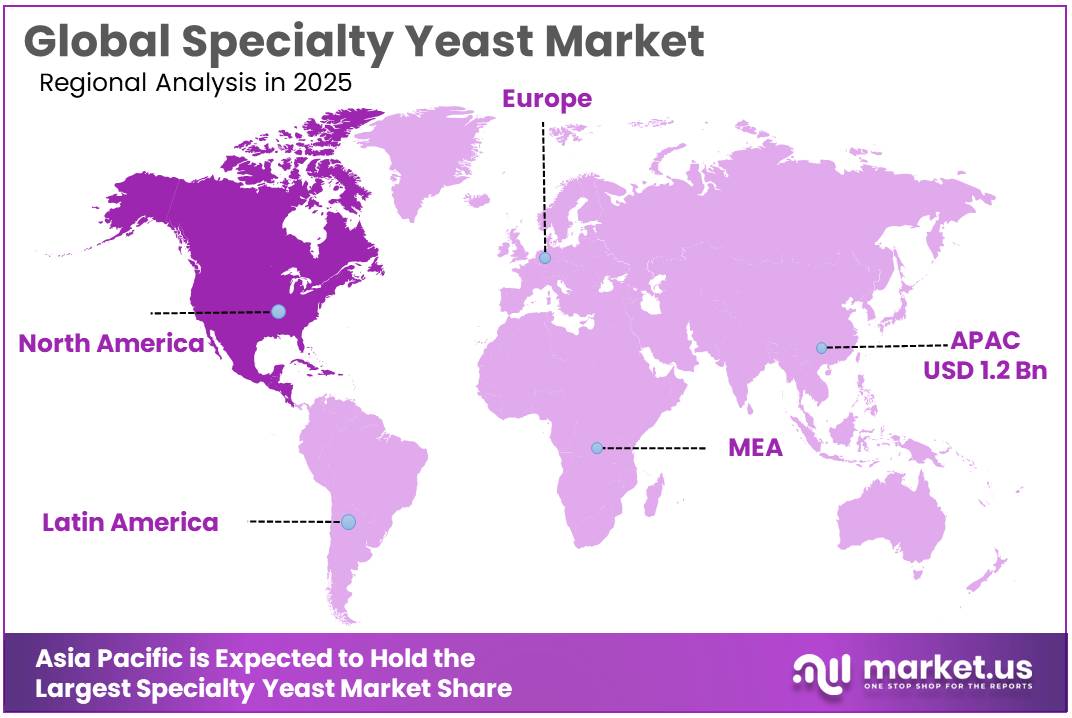 Specialty Yeast Market Regional Analysis