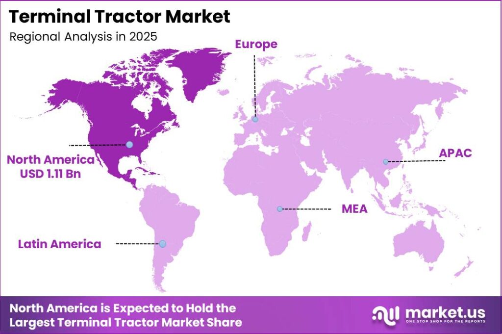 Terminal Tractor Market Regional Revenue Forecast Chart
