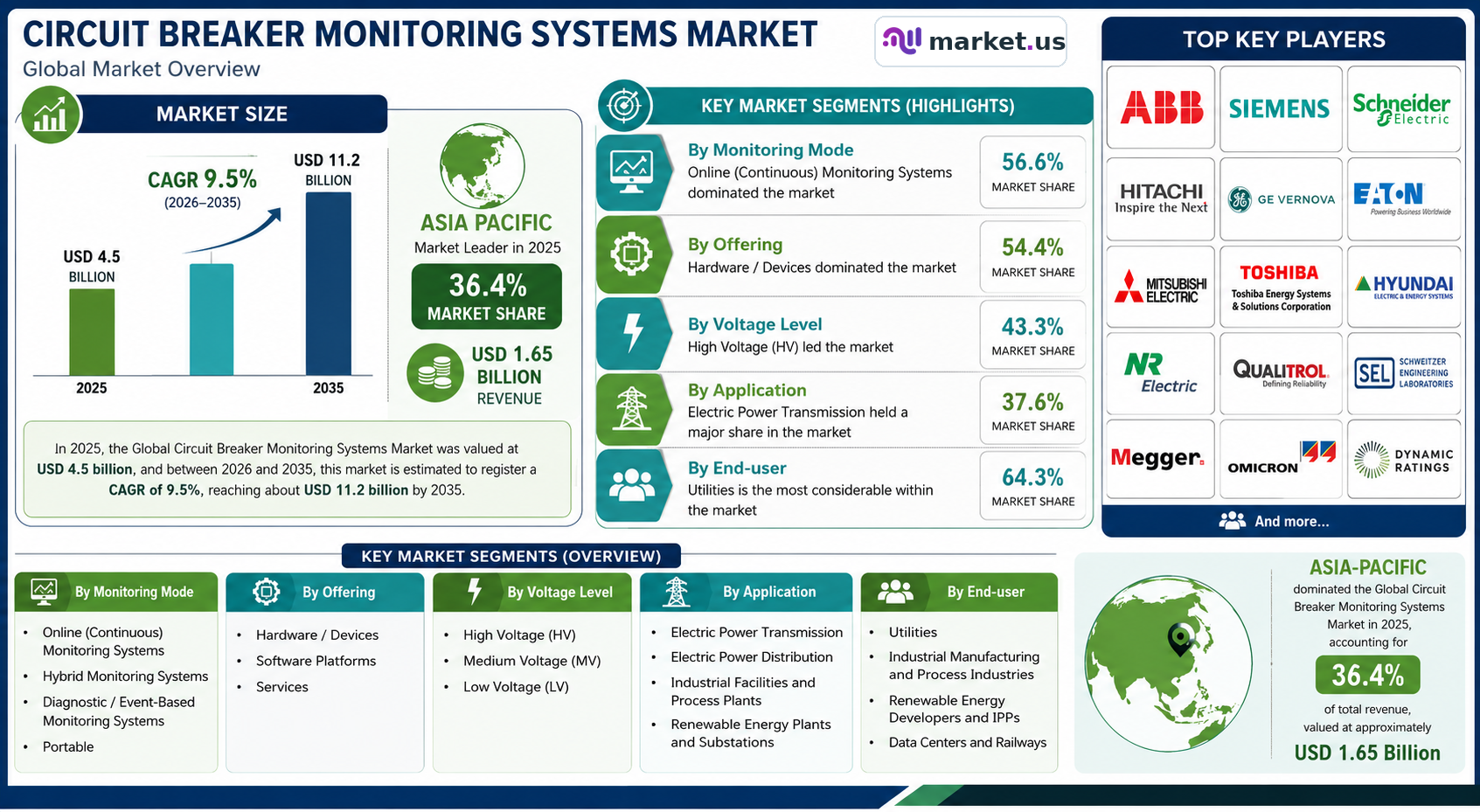 circuit_breaker_monitoring_systems