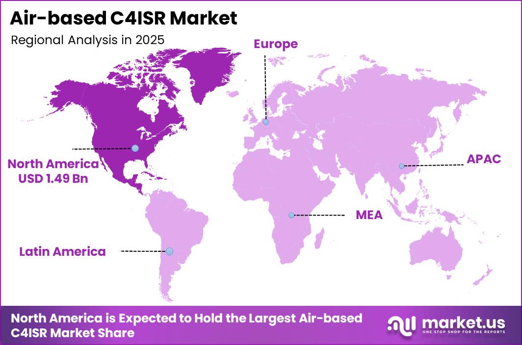 Air-based C4ISR Market Regional Revenue Forecast Chart