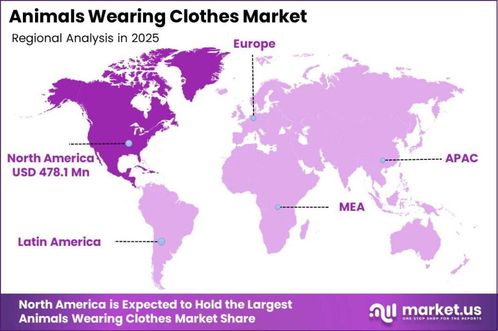 Animals Wearing Clothes Market Regional Analysis