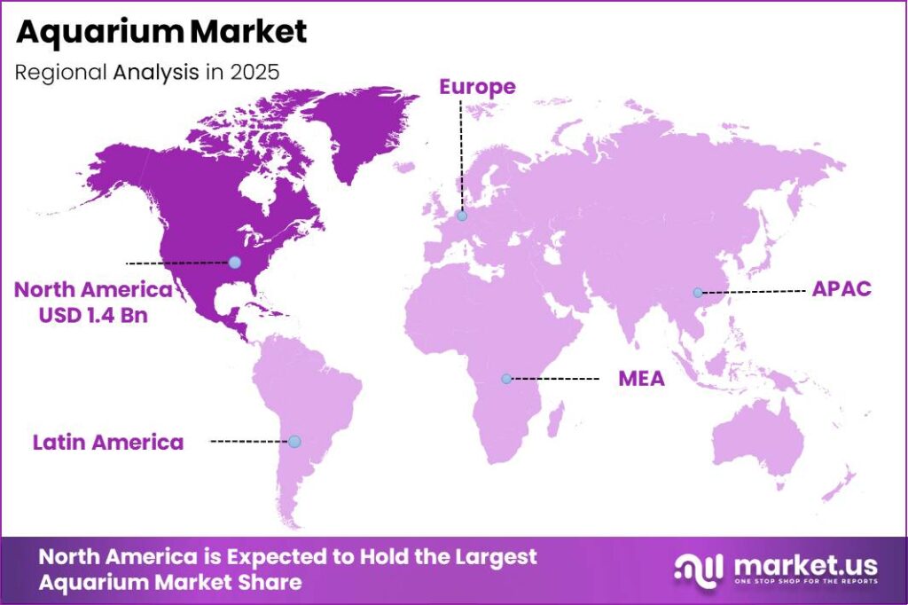 Aquarium Market Regional Analysis
