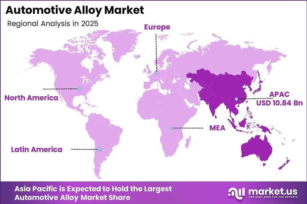 Automotive Alloy Market Regional Analysis