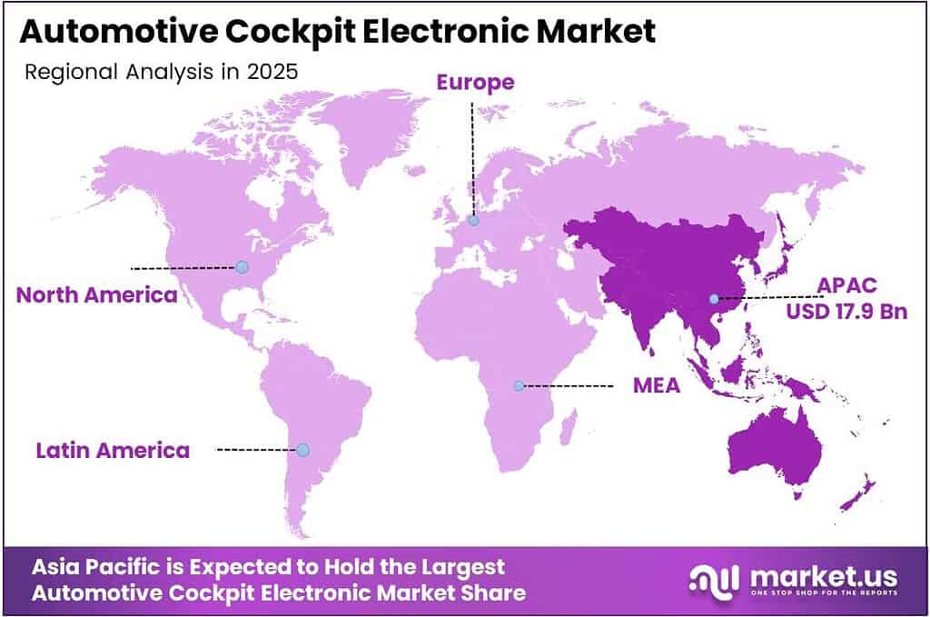 Automotive Cockpit Electronic Market Regional Analysis