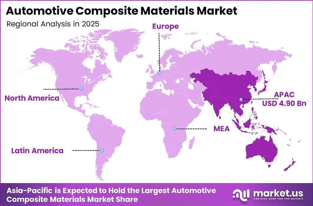 Automotive Composite Materials Market Regional Analysis