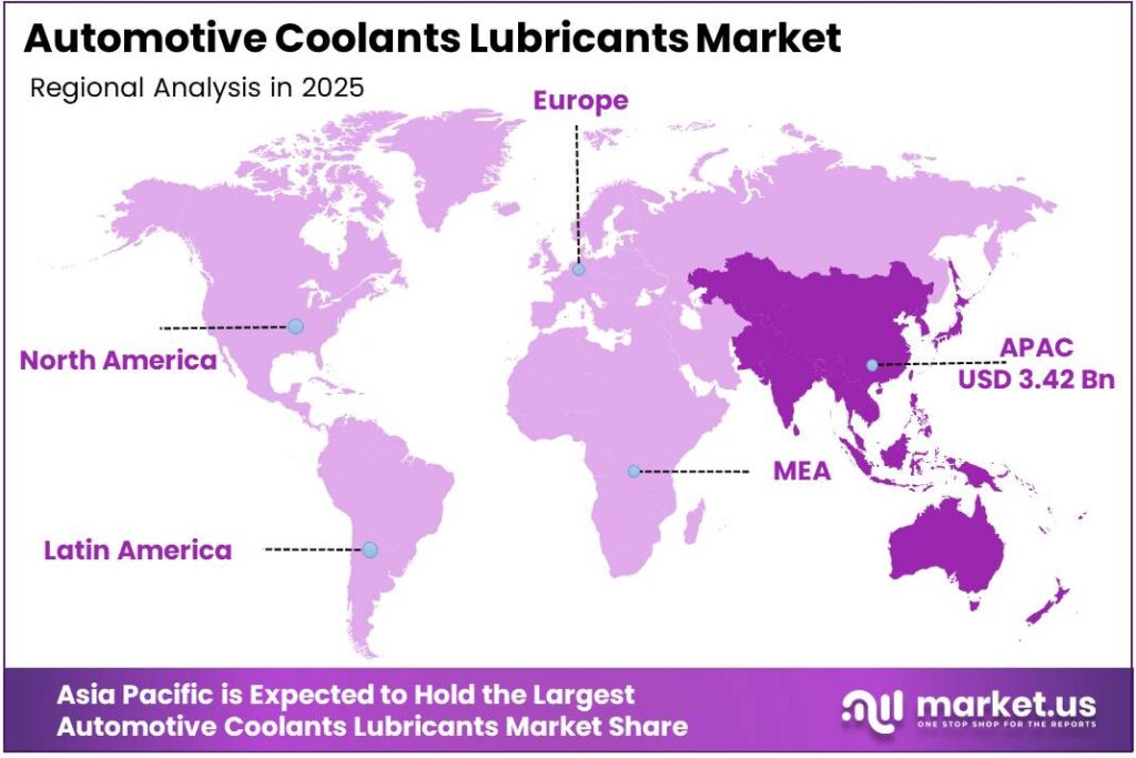 Automotive Coolants Lubricants Market Regional Analysis