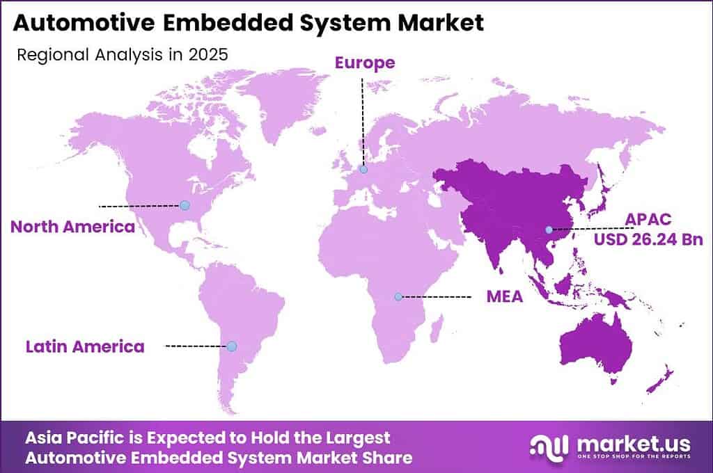 Automotive Embedded System Market Regional Analysis
