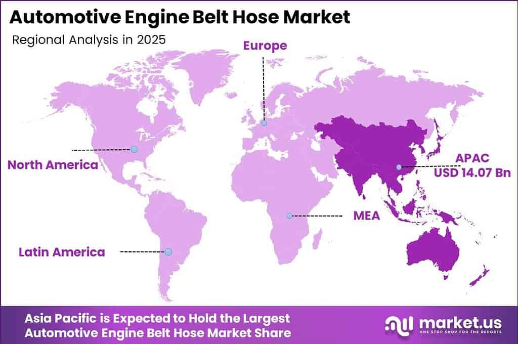 Automotive Engine Belt Hose Market Regional Analysis