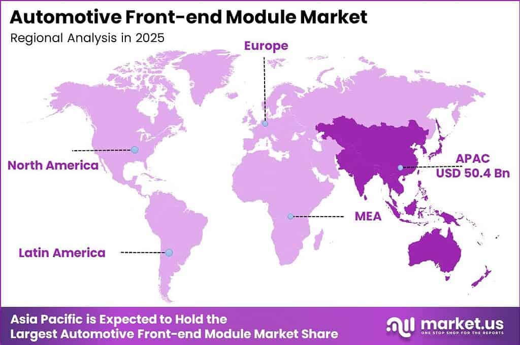Automotive Front-end Module Market Regional Analysis