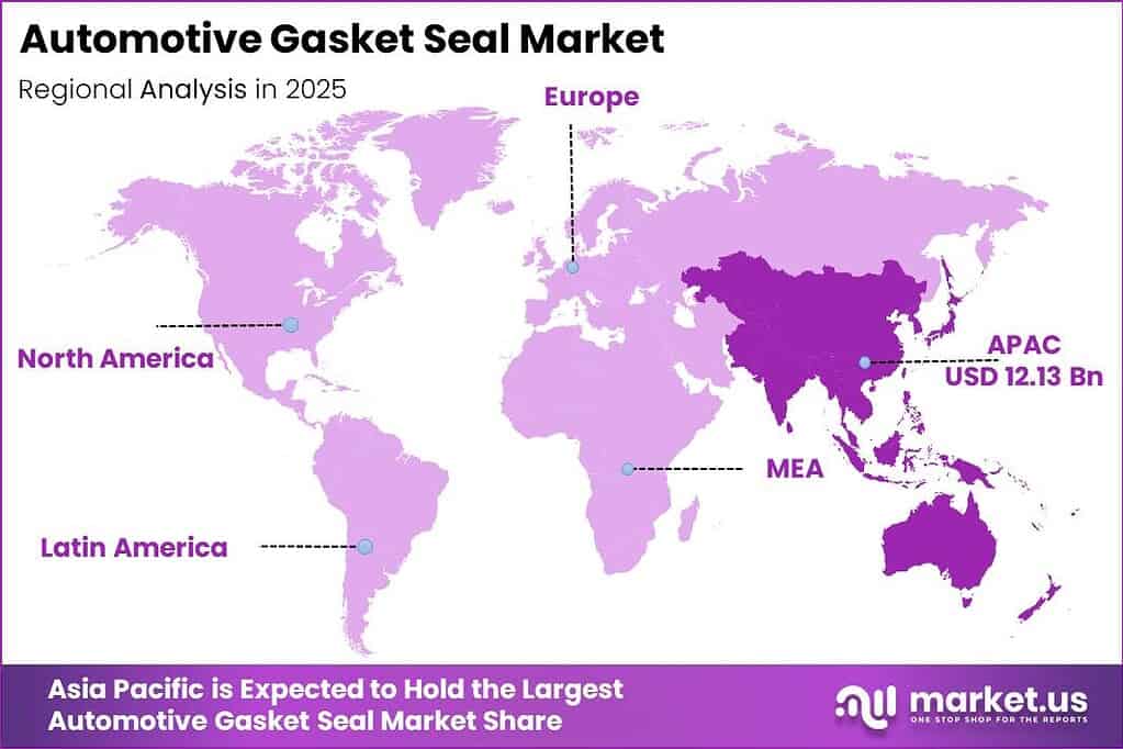 Automotive Gasket Seal Market Regional Analysis