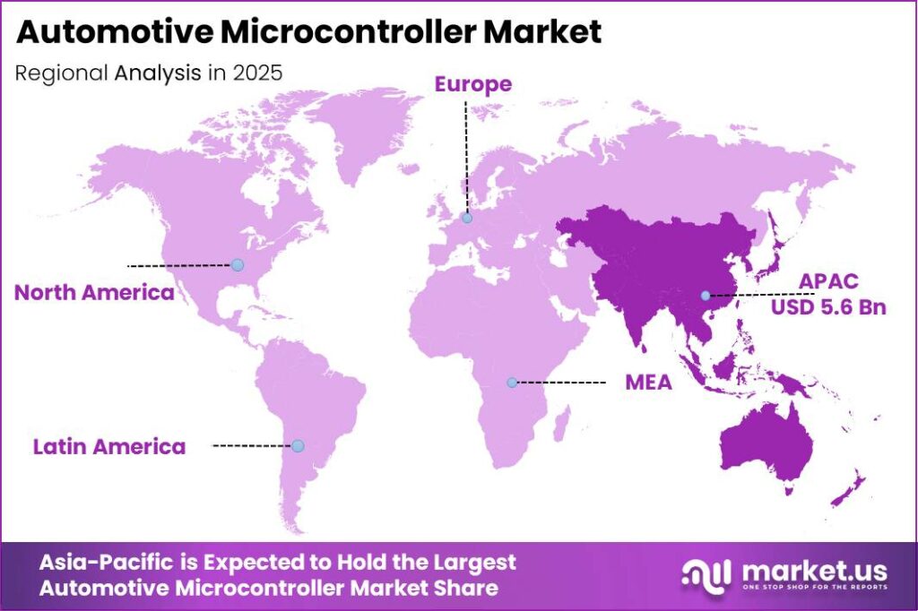 Automotive Microcontroller Market Regional Analysis
