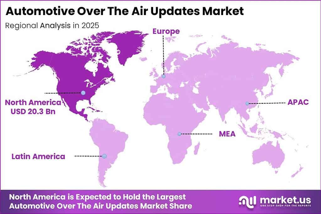Automotive Over The Air Updates Market Regional Analysis
