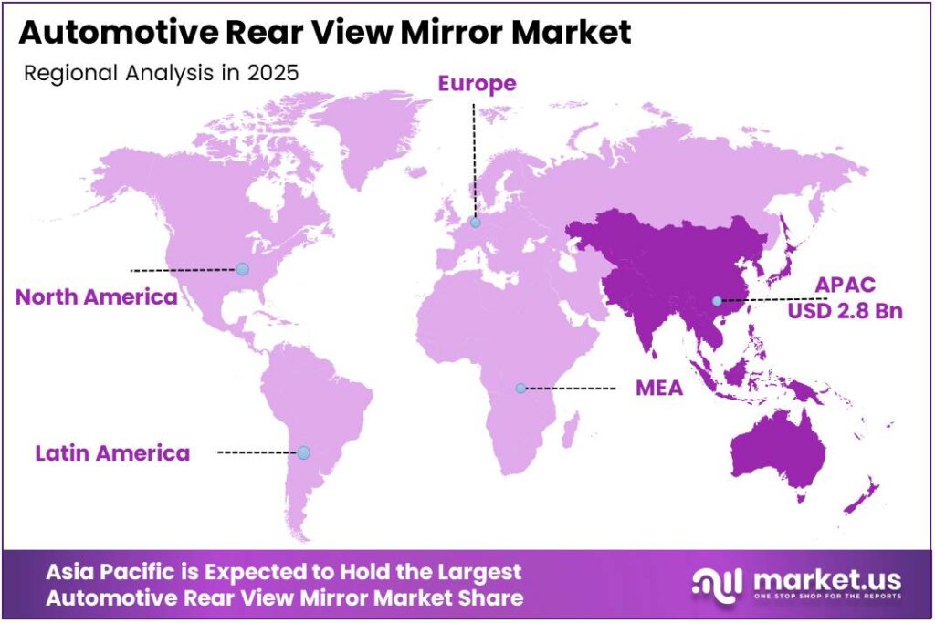 Automotive Rear View Mirror Market Regional Analysis